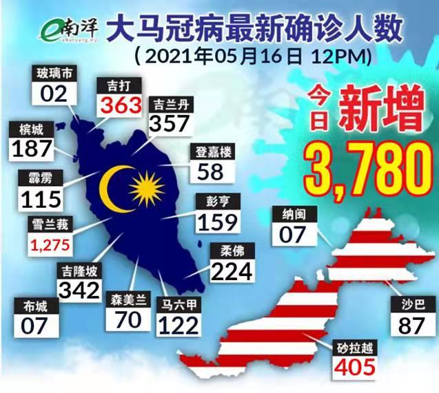 马来西亚疫情不见平息 回国也得注意 内有干货分享 第二家园签证cymm2h