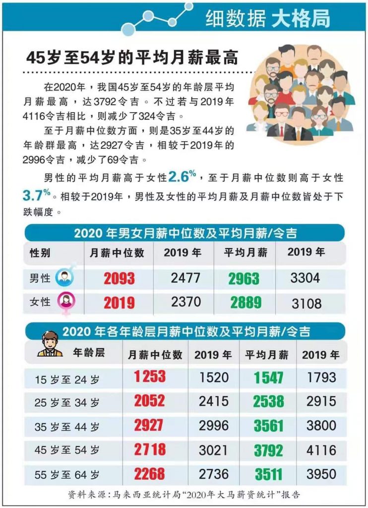 解读马来西亚内政部长对于重新检讨二家条件 - 第二家园签证 CYMM2H